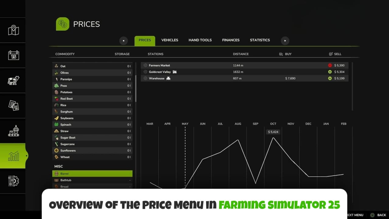 Overview of the Price Menu in Farming Simulator 25